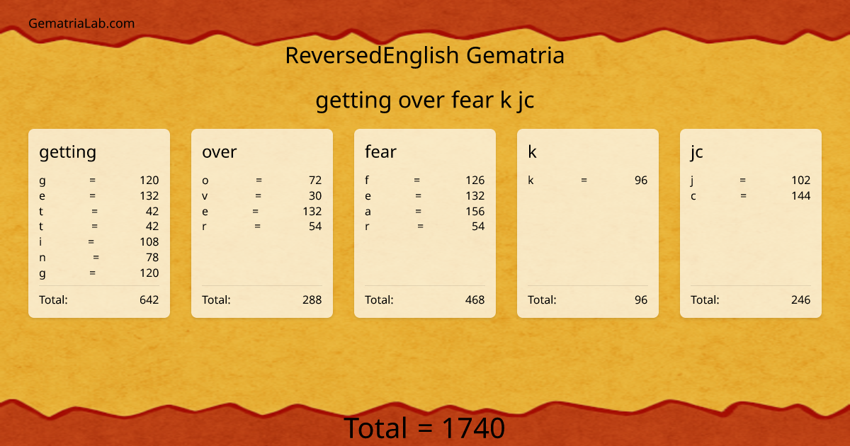 getting over fear k jc in reversedEnglish Gematria